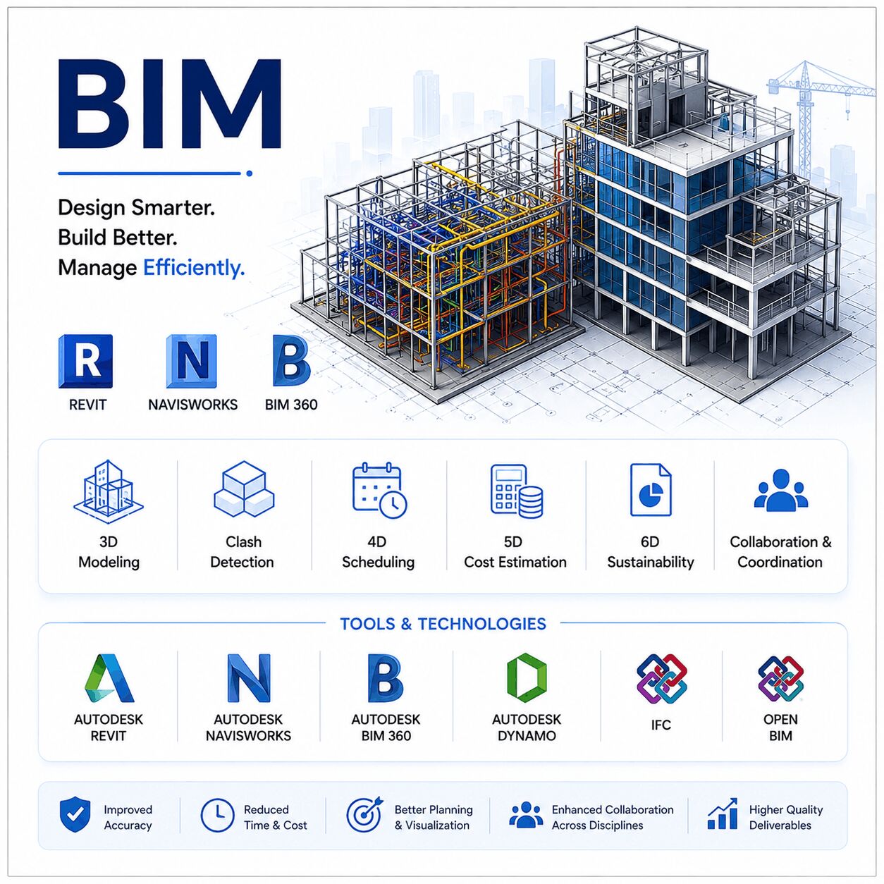 Hyderabad, Lessons Offered, BIM Course In Mehdipatnam | Practical BIM Training & Certification