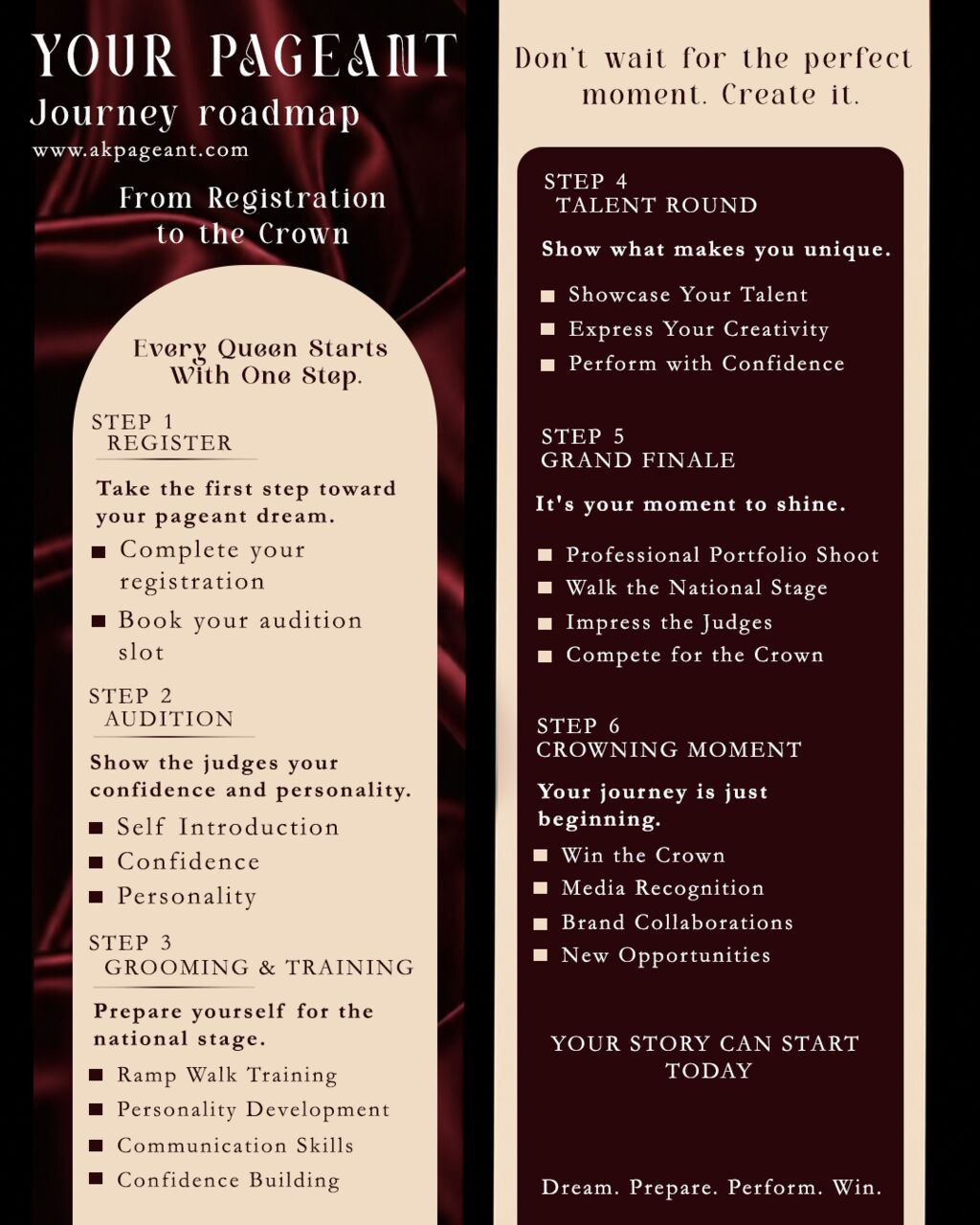 Dwarka, Business, Body Language Tips For Contestants