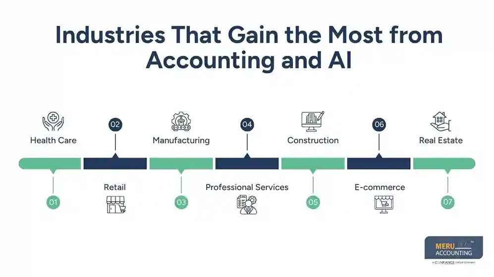 New York, Accounting, Accounting And AI For Smarter Financial Management