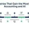 Accounting And AI For Smarter Financial Management