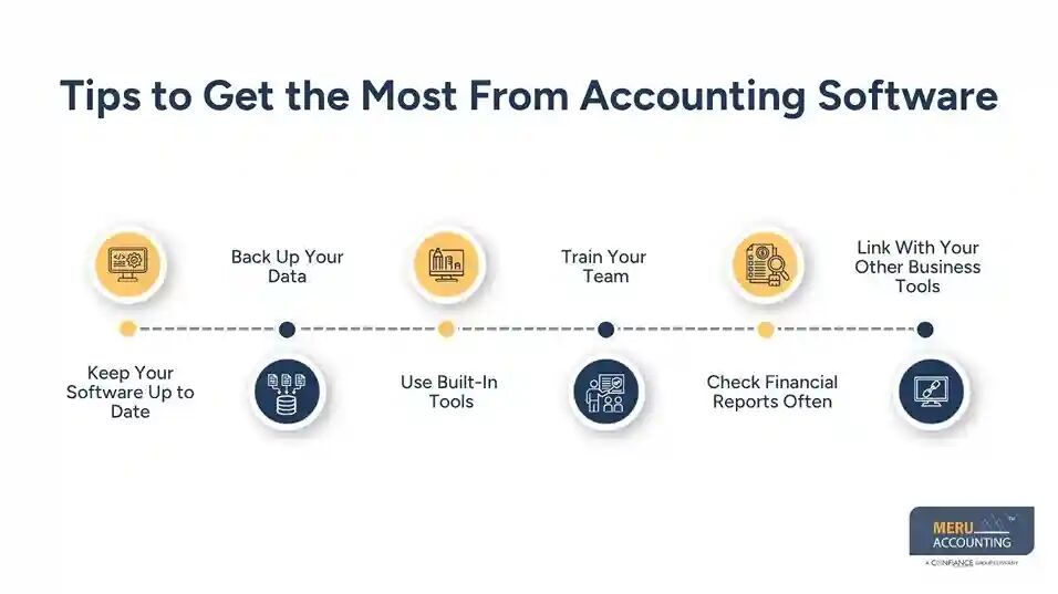 New York, Accounting, How To Choose The Right Accounting Software