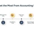 How To Choose The Right Accounting Software