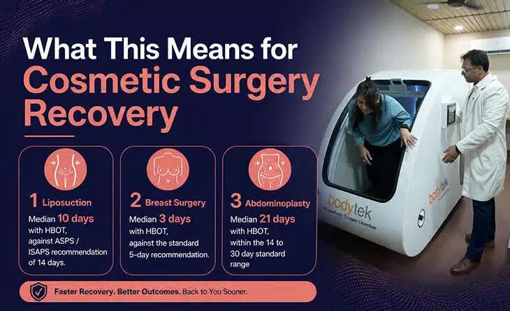 New Delhi, Health, HBOT And Cosmetic Surgery Recovery: The Pressure Behind Faster Healing