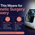 HBOT And Cosmetic Surgery Recovery: The Pressure Behind Faster Healing