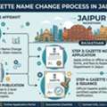 Fast Legal Help For Gazette Name Change In Jaipur | Vakil India