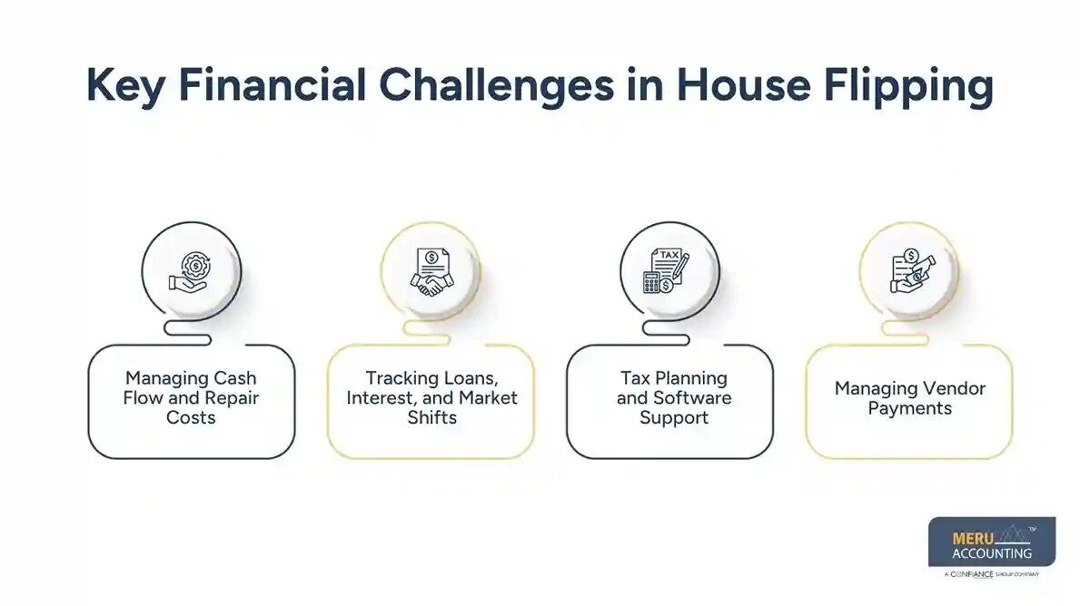 New York, Financial, House Flipping Financial Tips For Higher Project Profits