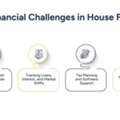 House Flipping Financial Tips For Higher Project Profits
