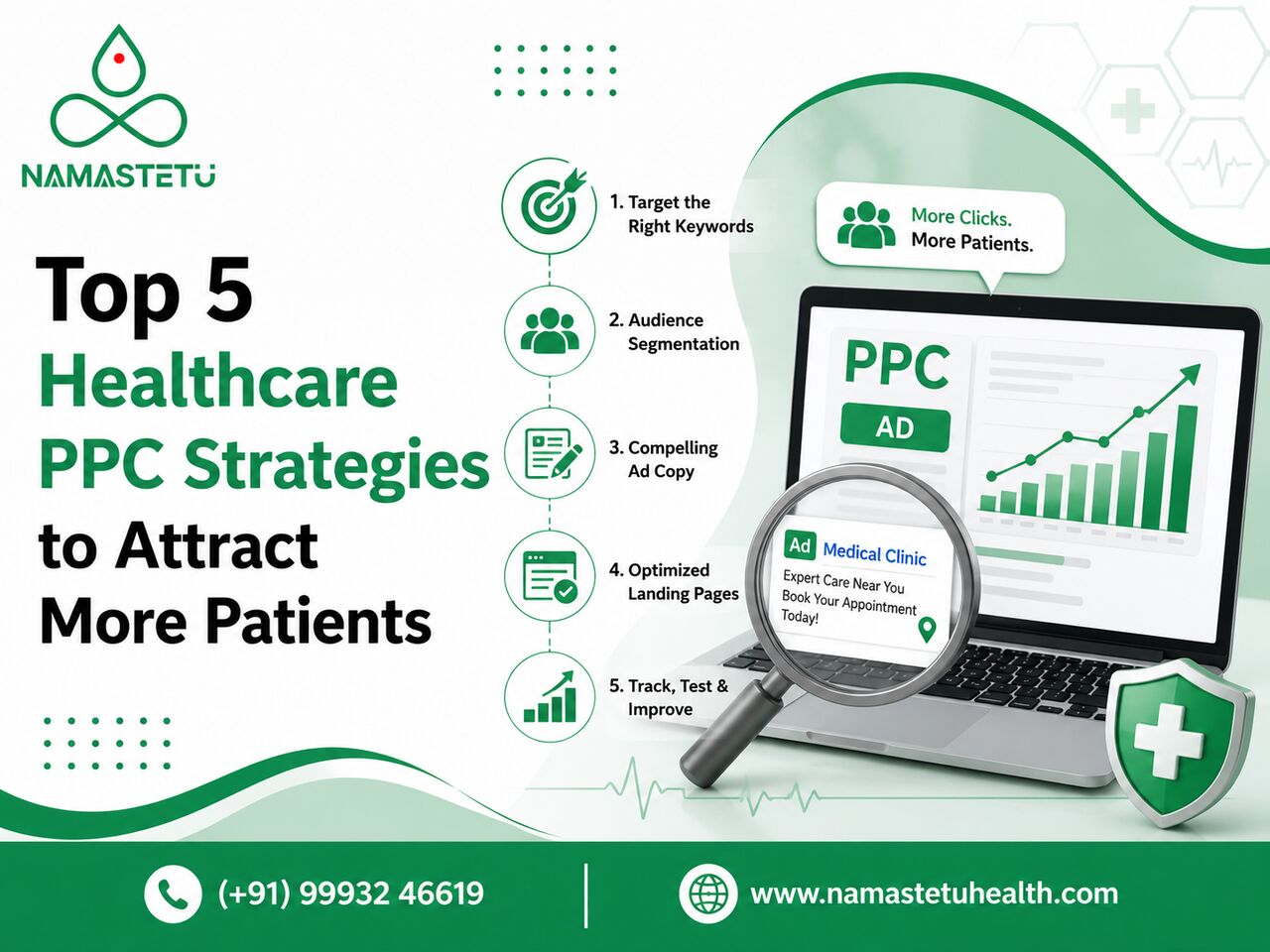 Indore, Marketing, Which Healthcare PPC Strategies Generate The Highest Patient Conversions?
