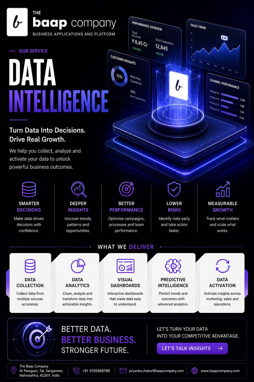 Mumbai, Mobile Apps, Data Intelligence Company In India | The Baap Company