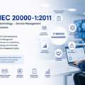 ISO 45001 Certification In Delhi