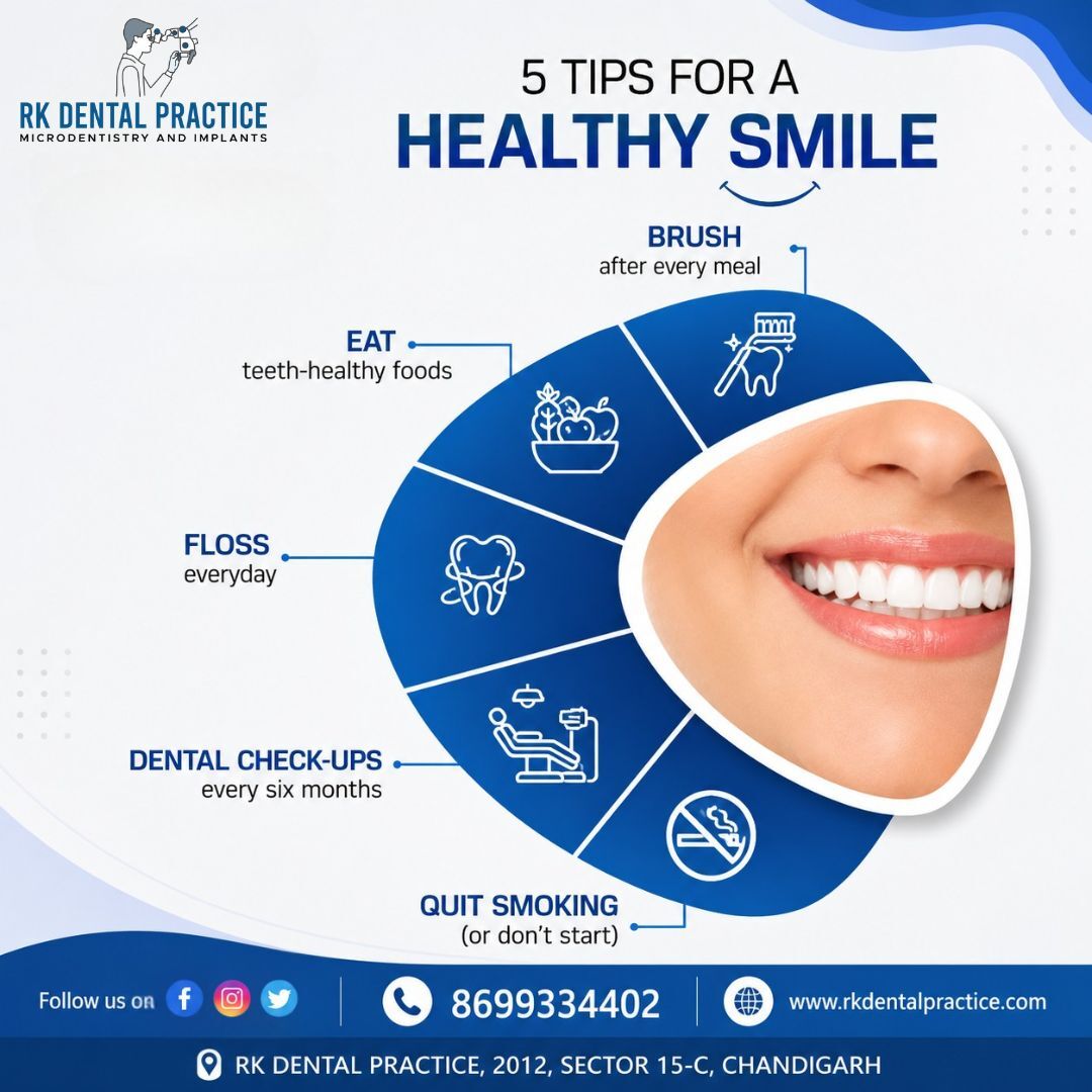 Chandigarh, Dental, Smile Design In Chandigarh For A Confident Smile