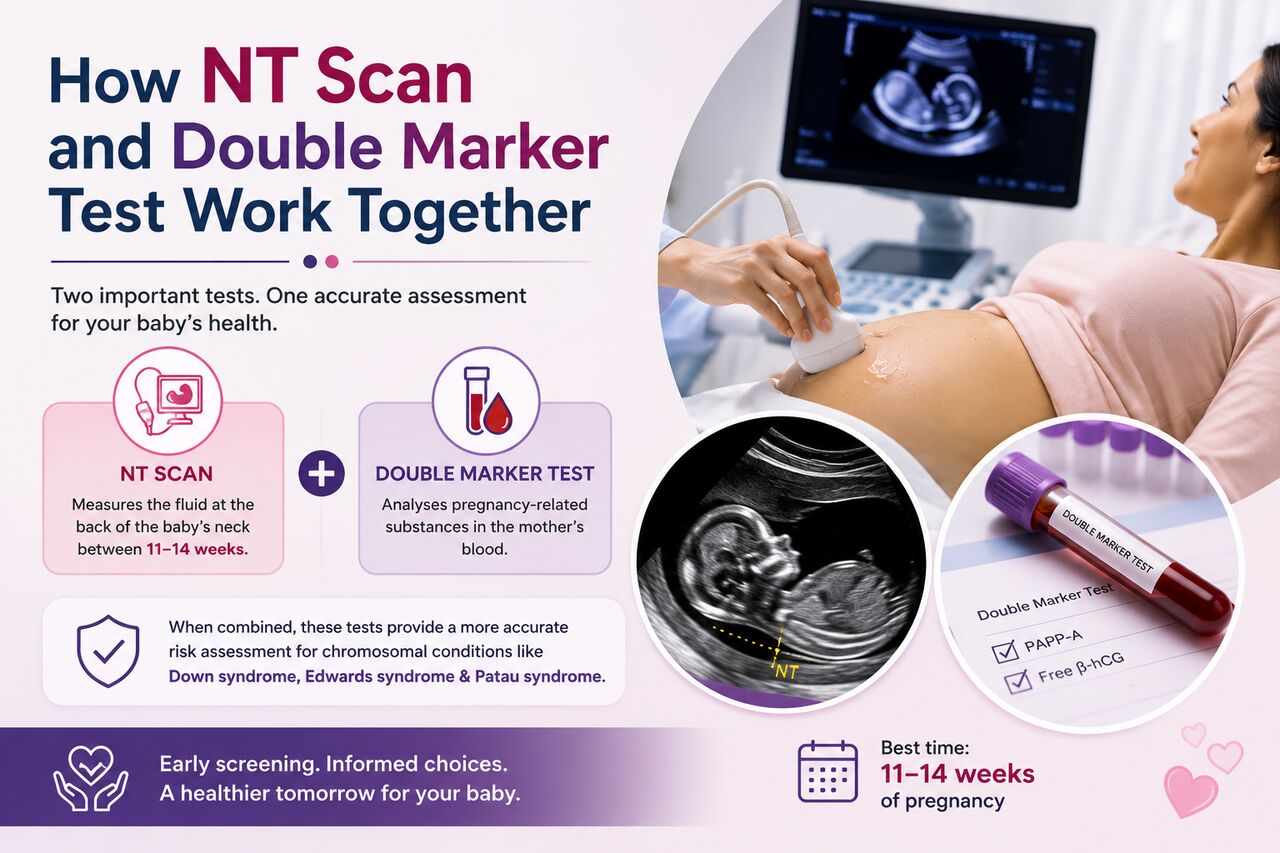 Meerut, Health, How NT Scan And Double Marker Test Work Together