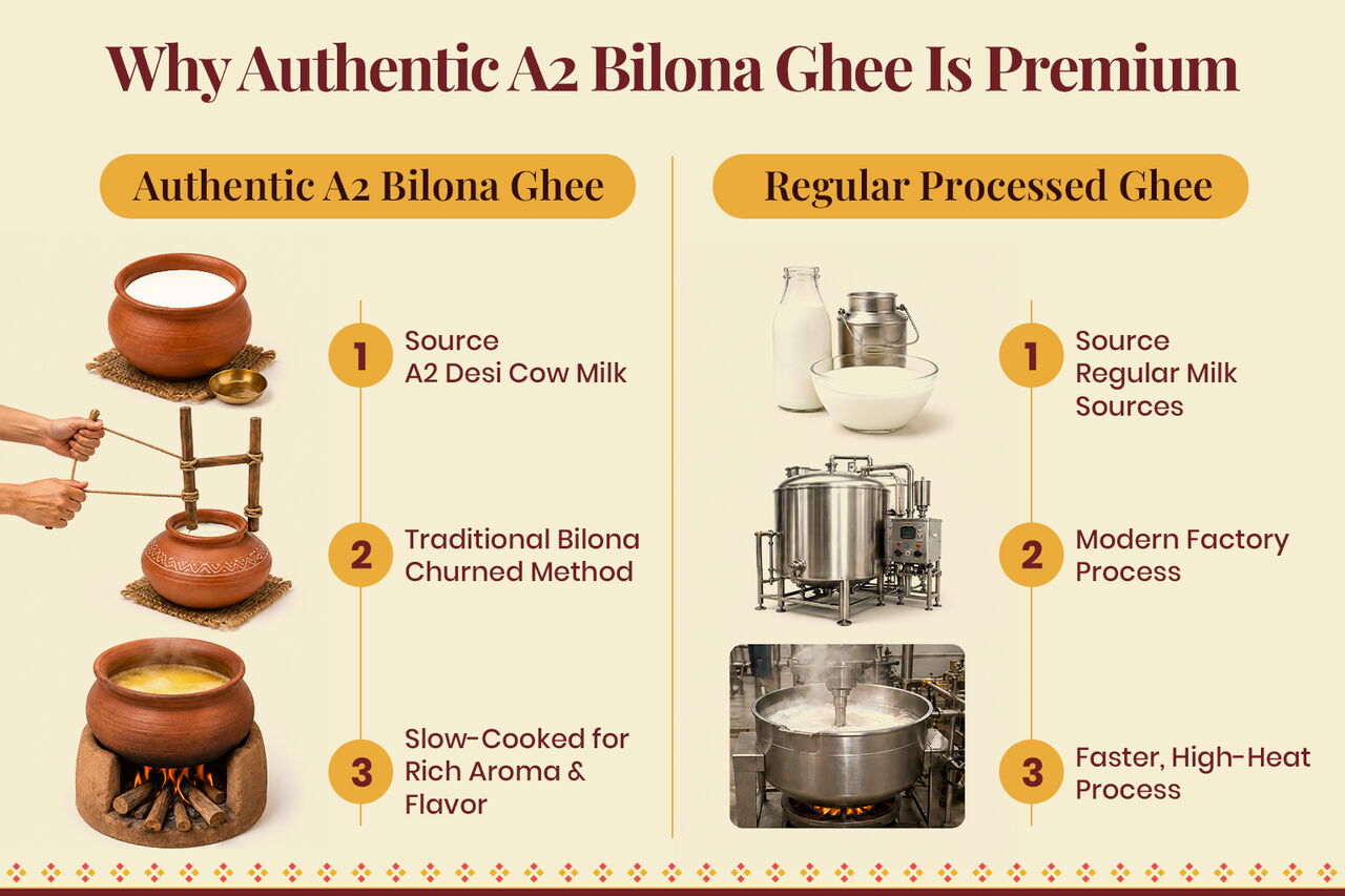 Mumbai, Items Wanted, Bilona Ghee Vs Machine-Made Ghee: What Actually Sets Them Apart
