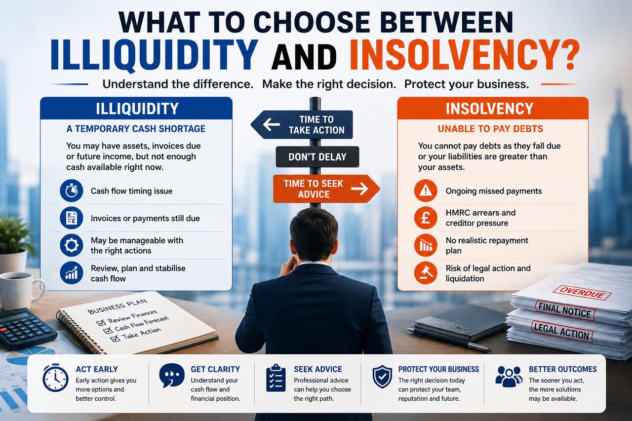 Birmingham, Legal, What To Choose Between Illiquidity And Insolvency