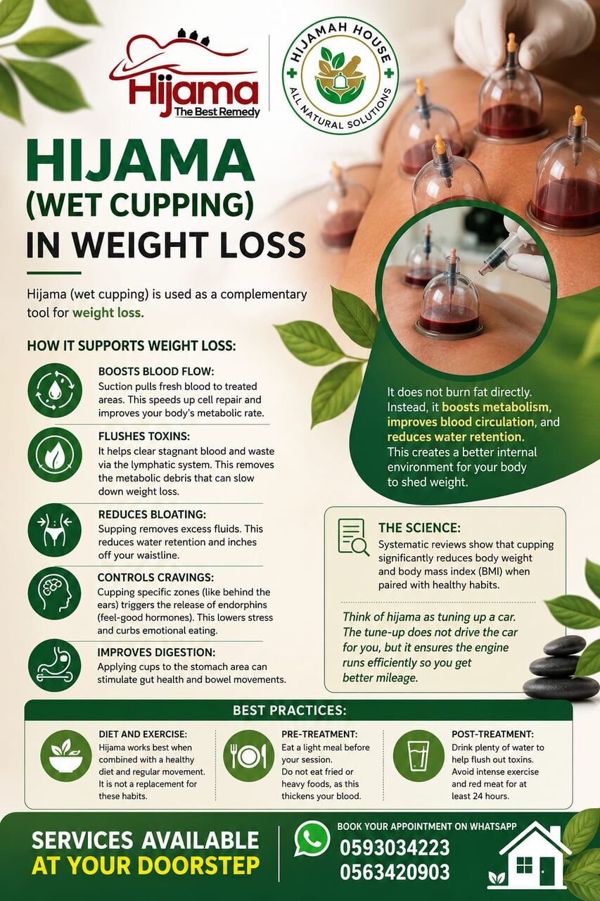 Riyadh, Creative, Hijama (Cuppin Therapy)