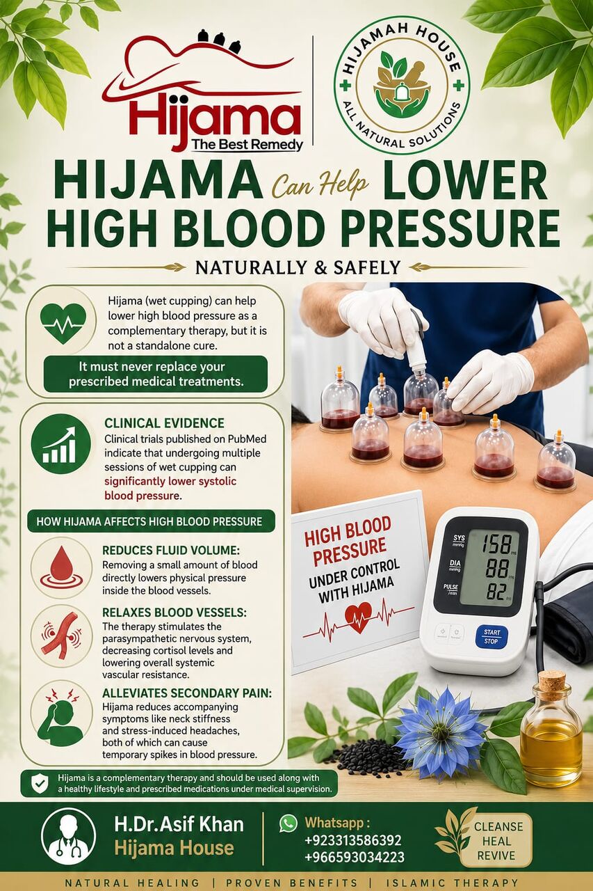Riyadh, Creative, Hijama (Cuppin Therapy)