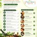 INR 1000,  Amrut Vishwa Ayurved | Best Ayurvedic Clinic In Ambernath
