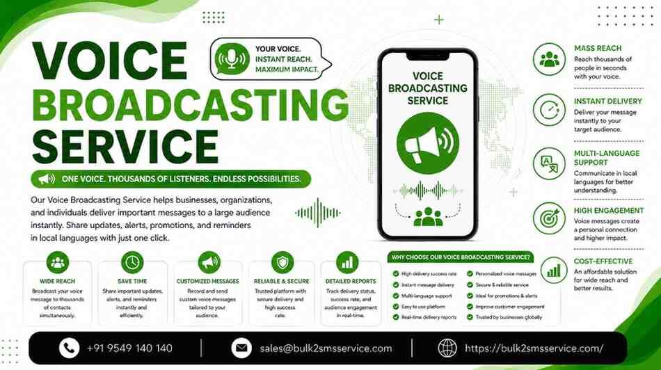 Gurugram, Business, Enhance Customer Communication With Smart Voice Broadcasting