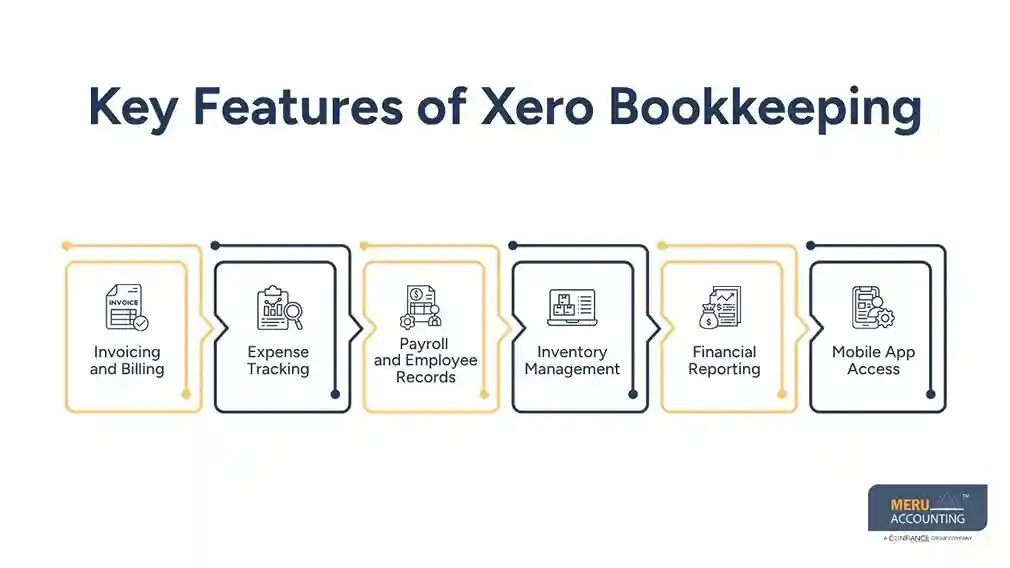 New York, Accounting, Xero Bookkeeping For Small Business Using Xero Accounting Software