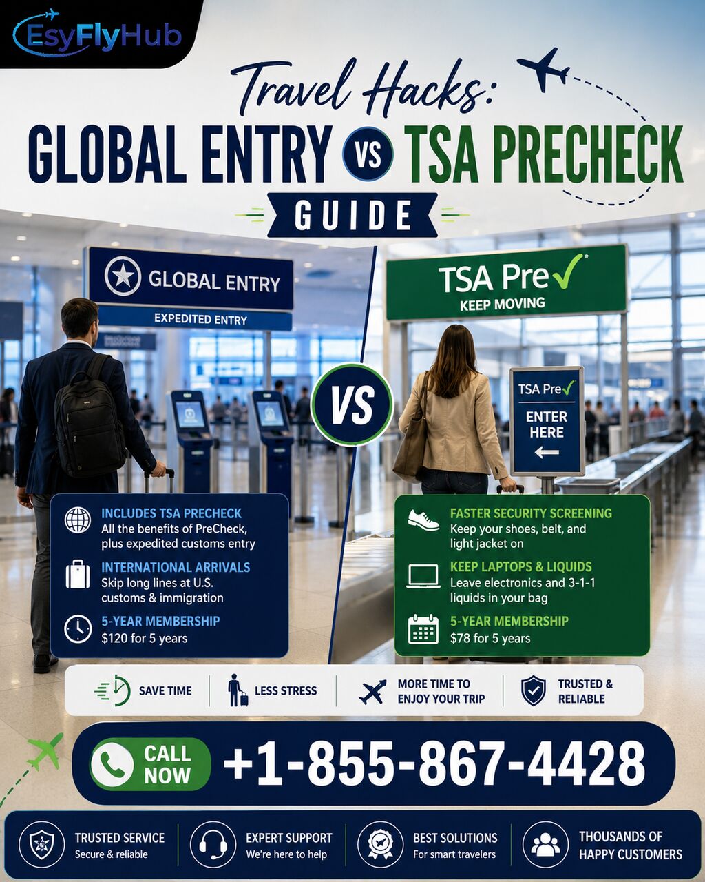 New York, Health, Travel Hacks: Global Entry Vs TSA PreCheck Guide