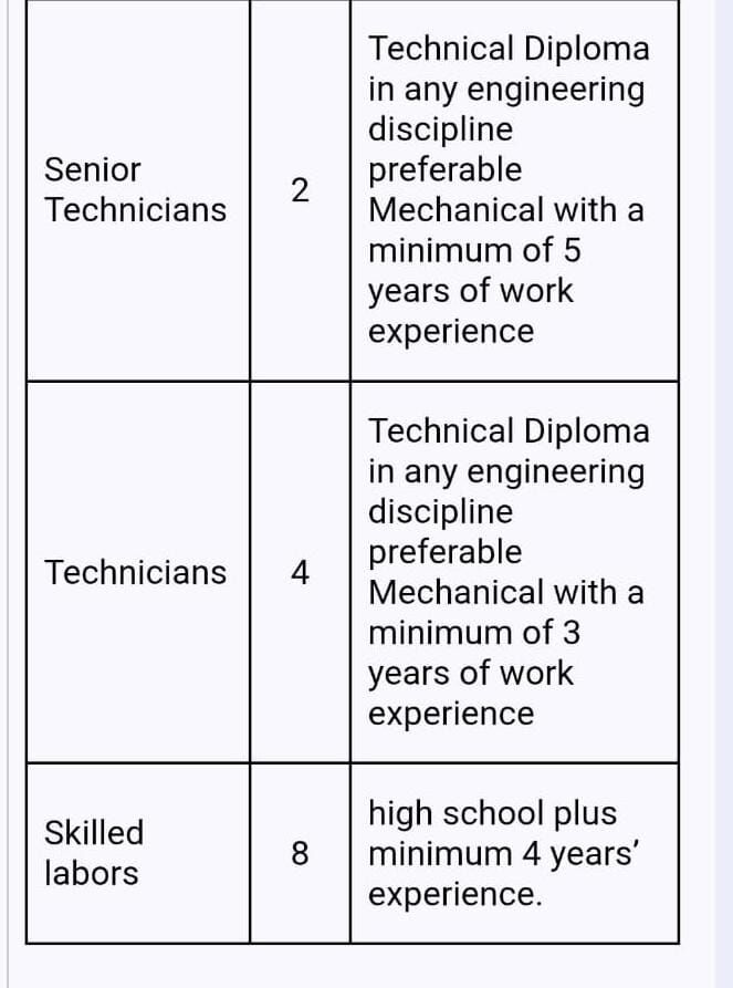 Riyadh, Jobs, SNIOR TECHNICIANS