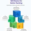 SEO Services In Florida &ndash; Get Found, Get Chosen, Get Growing
