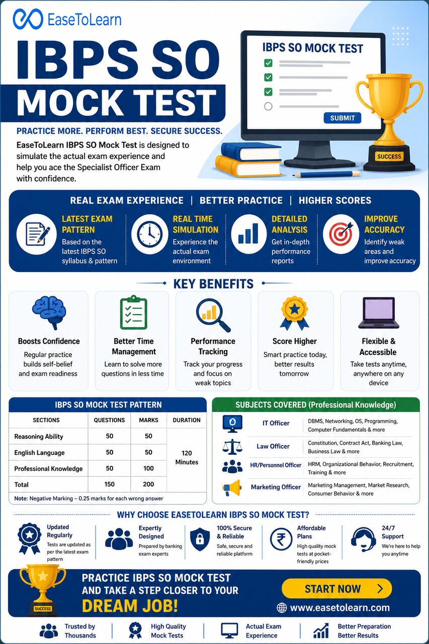 Mumbai, Education, IBPS SO Mock Test 2026 &ndash; Free Online Practice Tests & Full-Length Mock Series