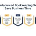 Outsourced Bookkeeping Services That Drive Business Success