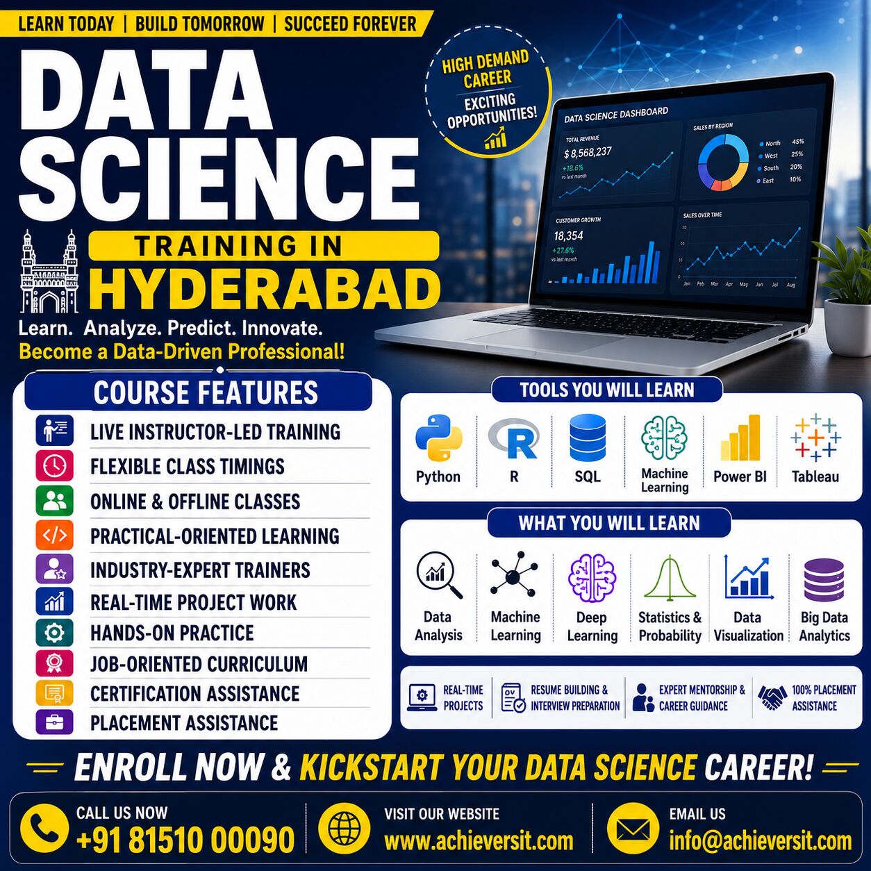 Hyderabad, Business, Data Scientist Course In Hyderabad | Get Job Ready Fast