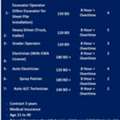 URGENT JOB OPPORTUNITIES IN BAHRAIN