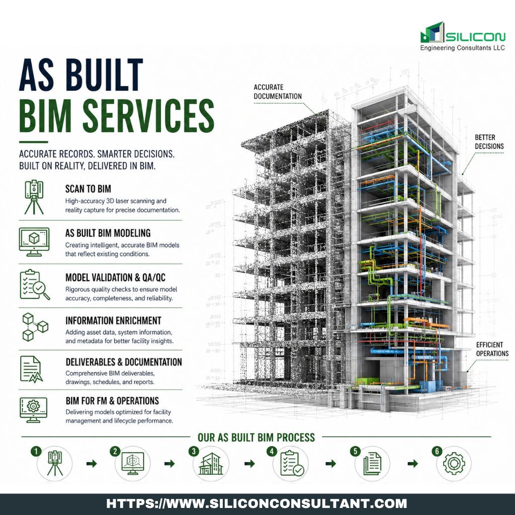Houston, Construction, Get Affordable BIM As Built Services Houston, US AEC Projects