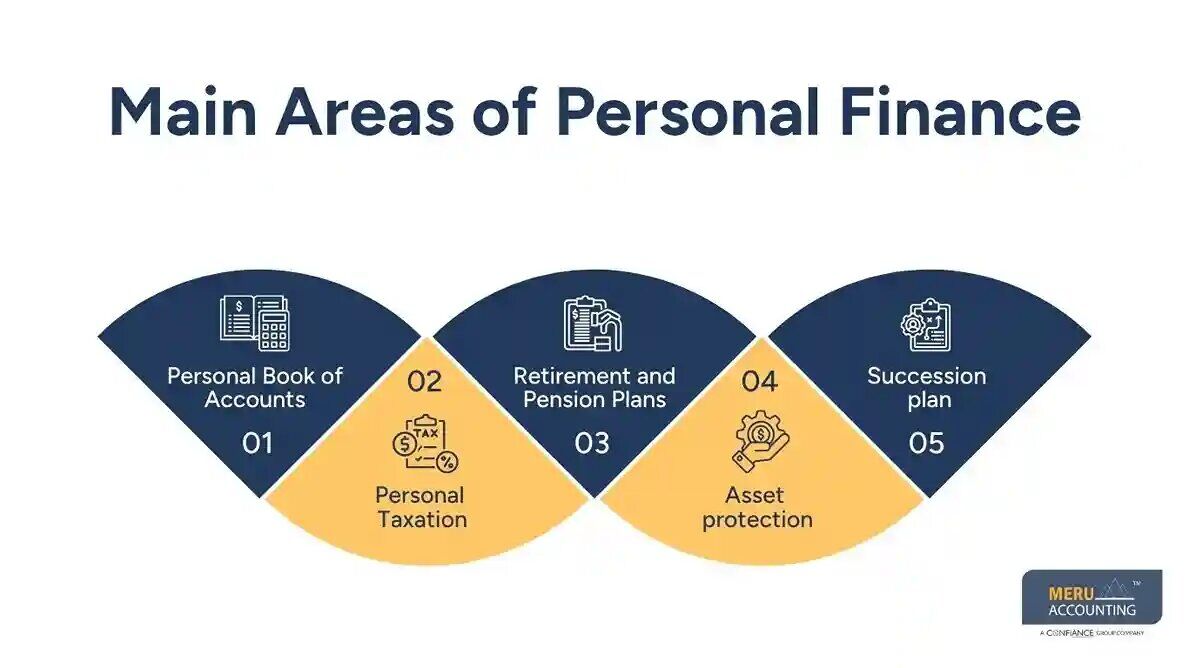 New York, Financial, Personal Finance Essentials For Smarter Money Management