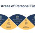 Personal Finance Essentials For Smarter Money Management