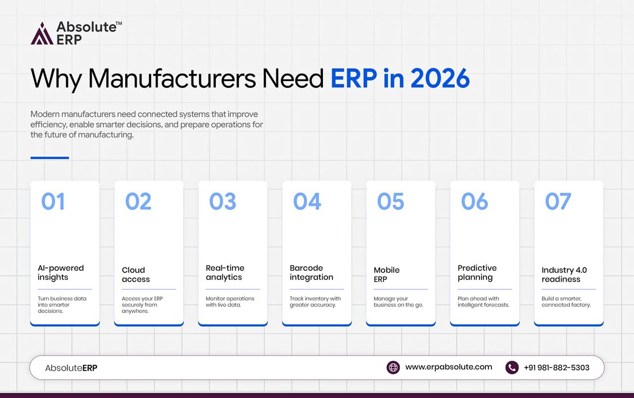 New Delhi, ERP, AI-Powered ERP Solutions For Manufacturing Businesses