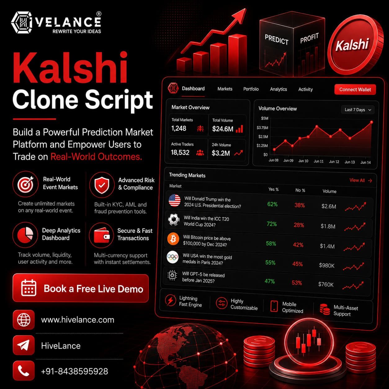 Bogota, Software Development, Pre-Built Kalshi Clone Script &ndash; Just Customize & Go Live