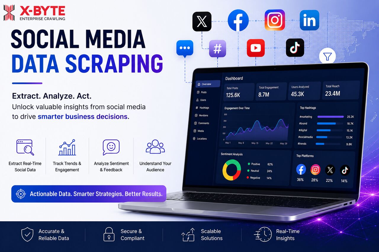 New York, Technical, Social Media Data Scraping Services For Actionable Business Intelligence