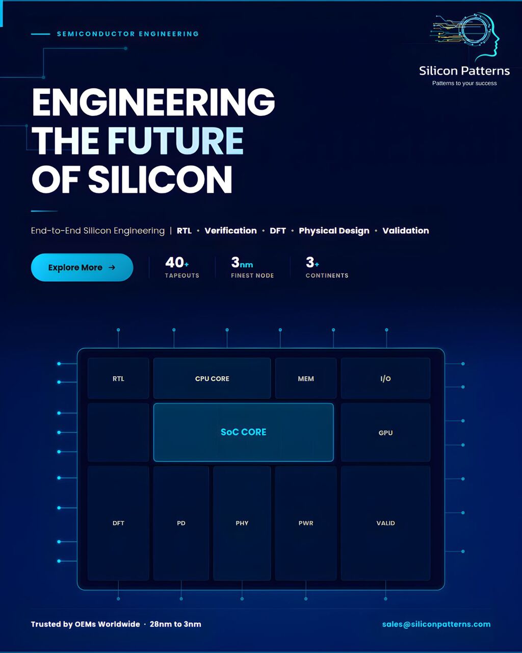 Hyderabad, Business, Silicon Patterns | Custom Silicon Design Services
