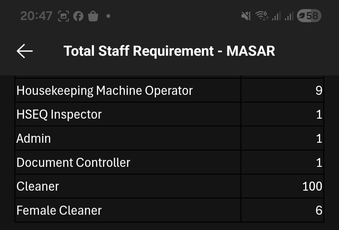 Khobar, Jobs, Tectinical