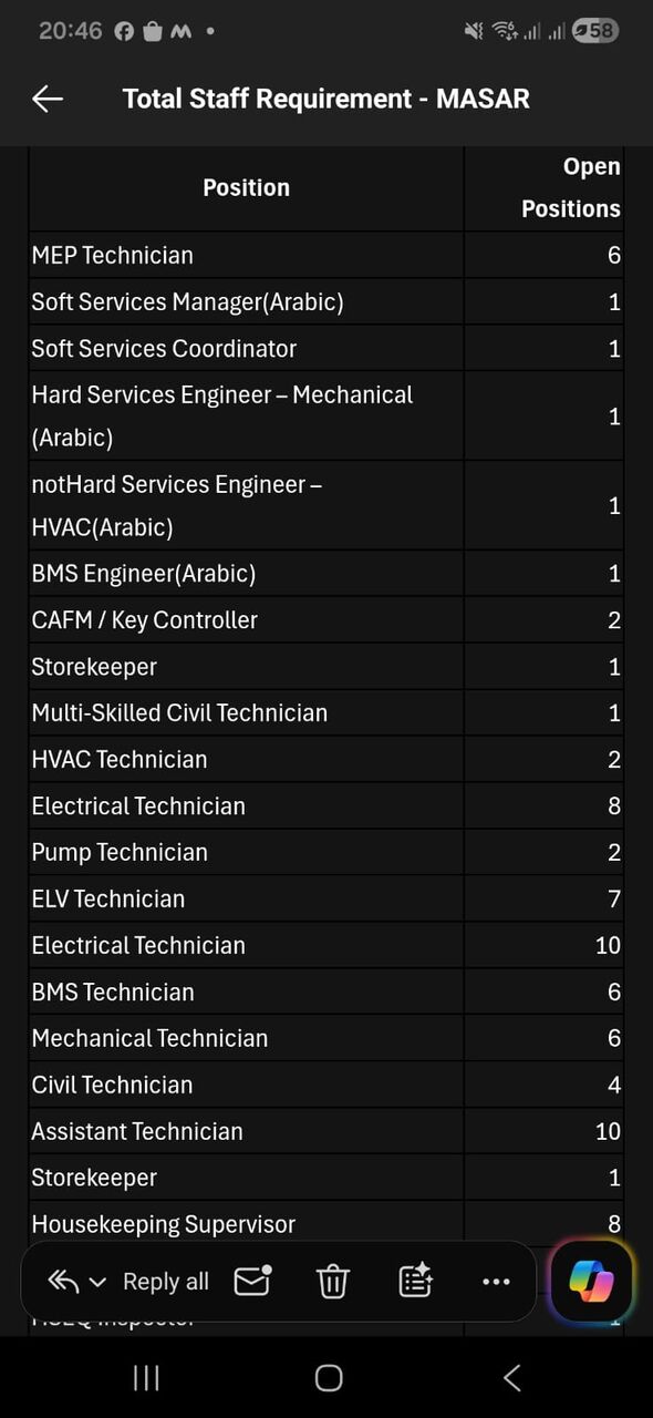 Khobar, Jobs, Tectinical
