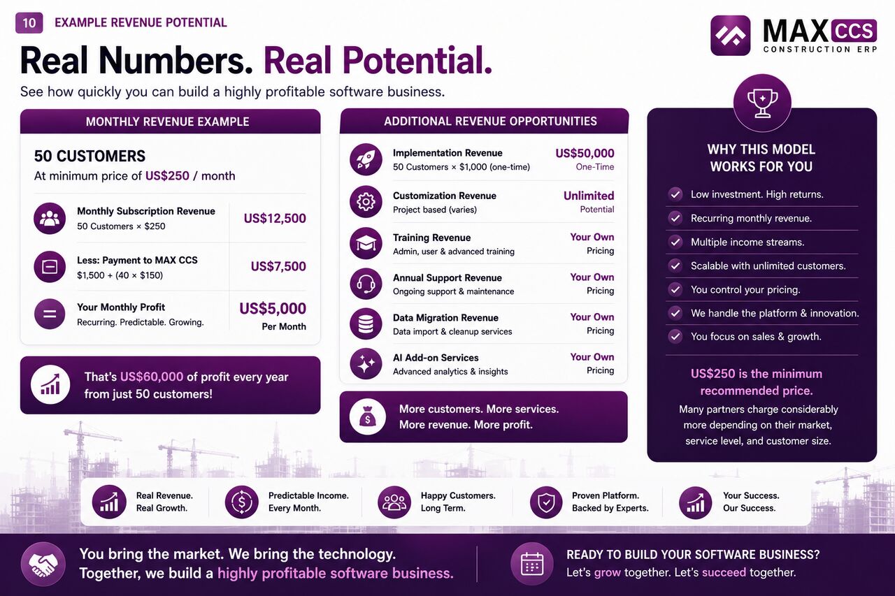 Manama, Businesses For Sale, Launch Your Own AI Construction ERP Company