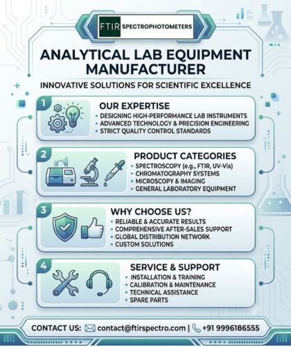 Mumbai, Electronics, INR 1,  Analytical Lab Equipment Manufacturer