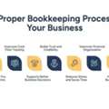 Mastering The Bookkeeping Process For Business Success