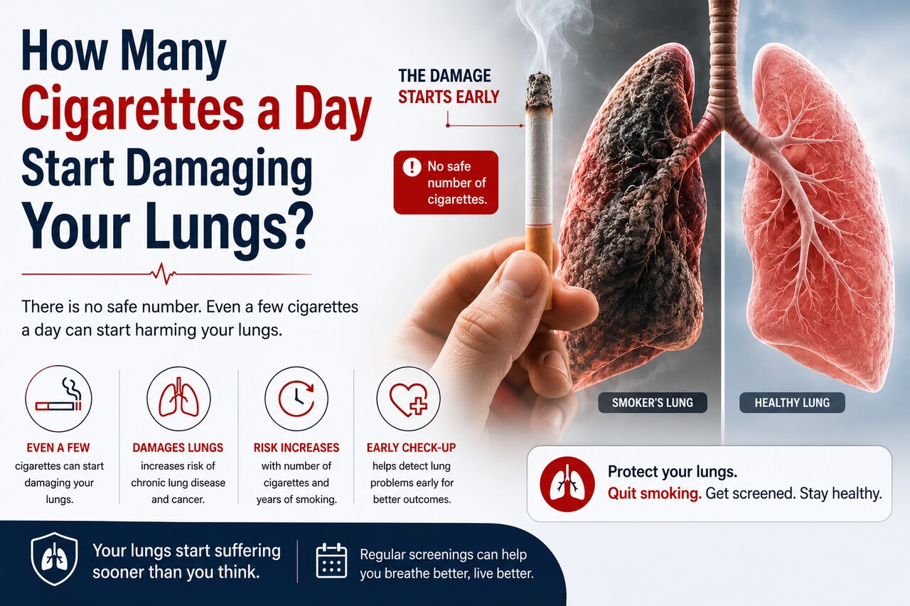 Meerut, Health, How Many Cigarettes A Day Start Damaging Your Lungs?