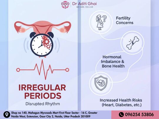 Noida, Health & Beauty Items, Struggling With Irregular Periods? Consult The Best Gynecologist In Gaur City 2