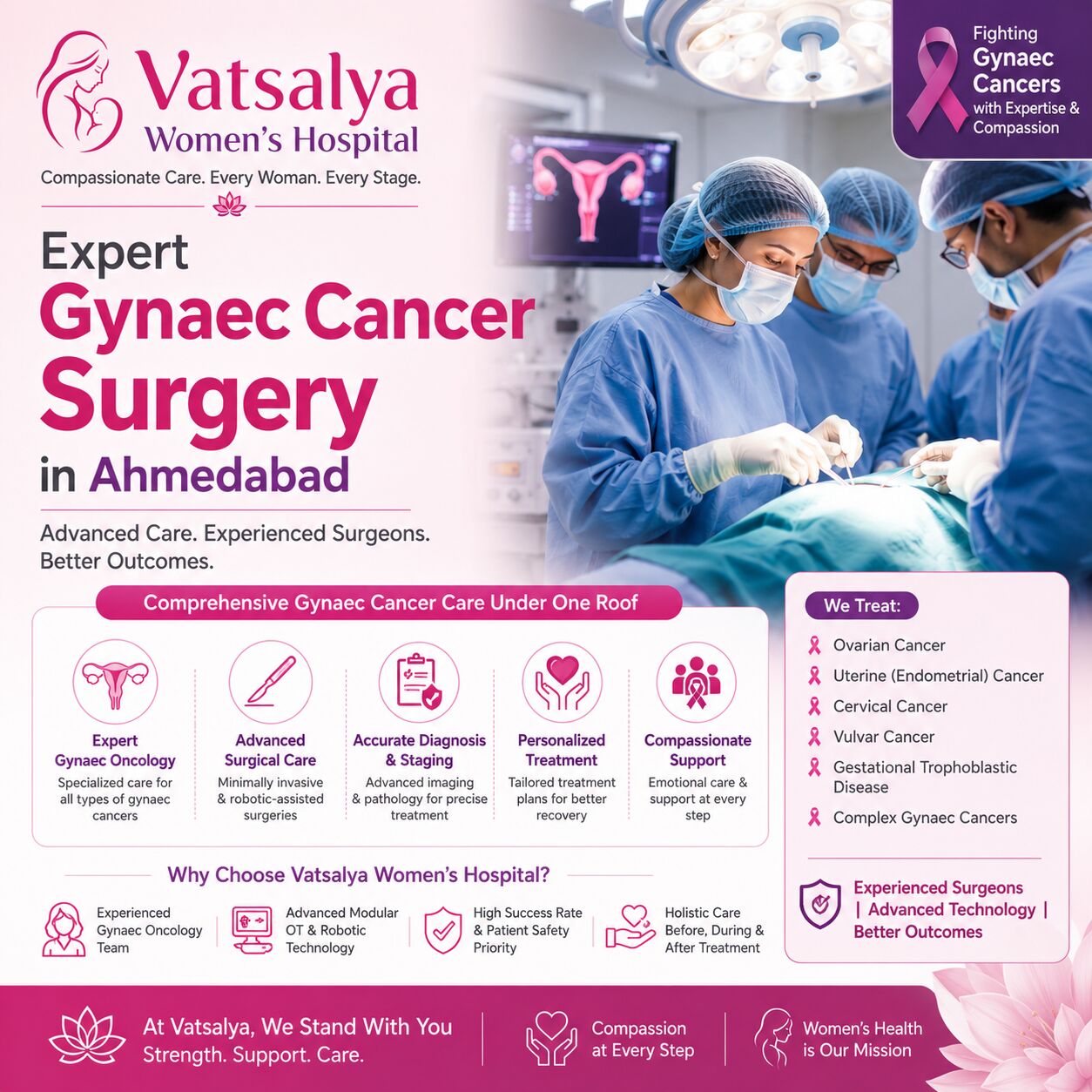 Ahmedabad, Health, Expert Gynaec Cancer Surgery In Ahmedabad - Vatsalya Women&rsquo;s Hospital