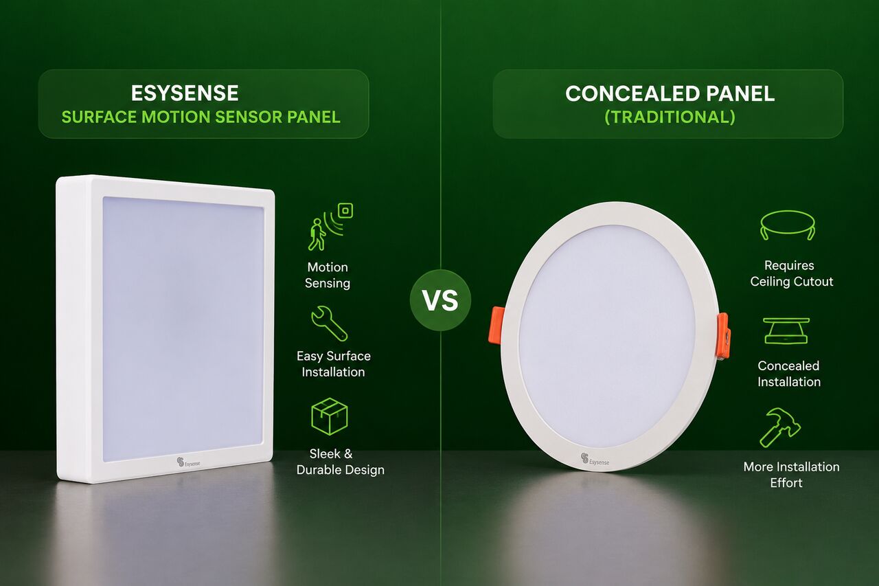 Noida, Electronics, Buying Guide: Types Of Motion Sensor Panel Lights For Every Space | Esysense