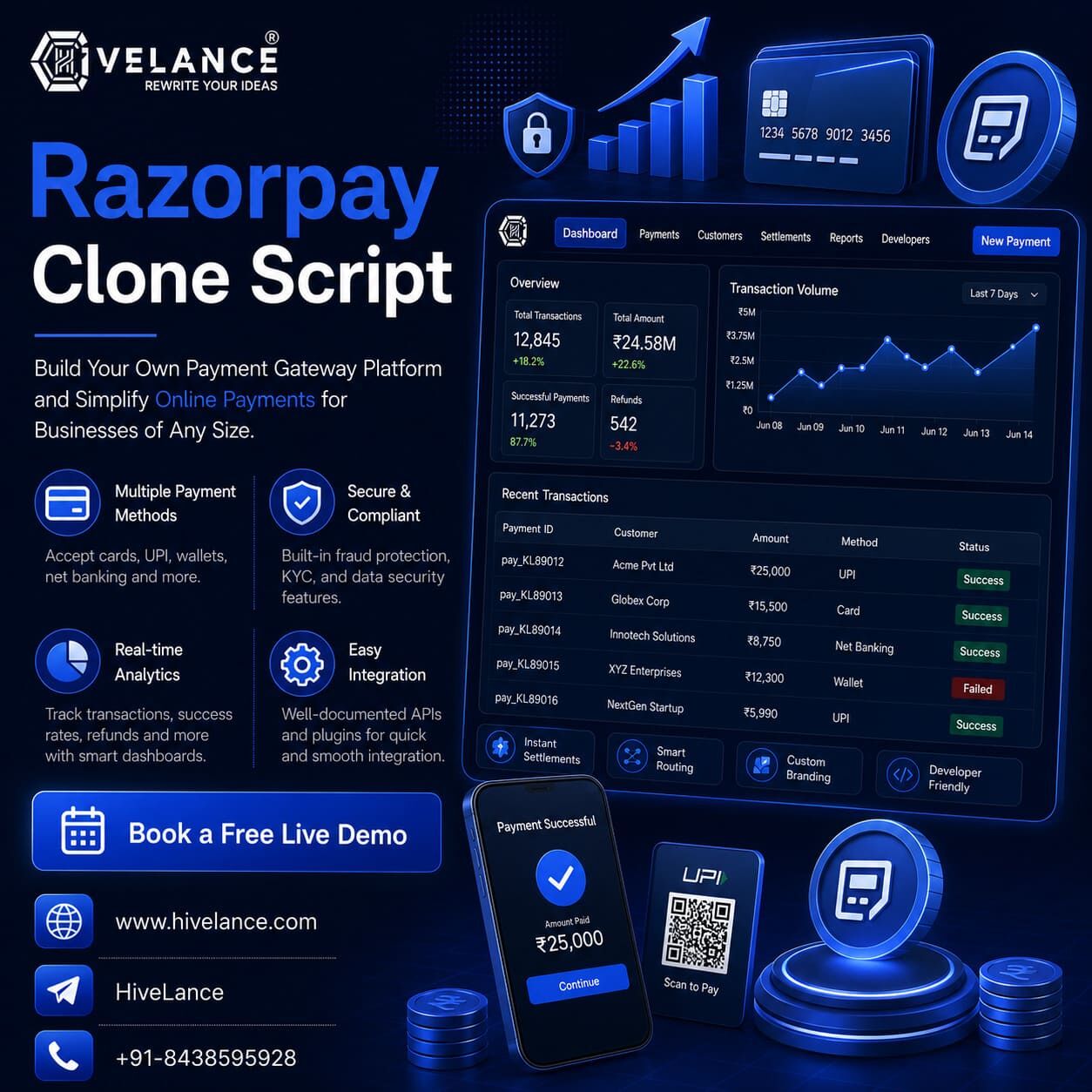 Addis Ababa, Software Development, Razorpay Clone Script &ndash; Buy Now, Launch In 7 Days