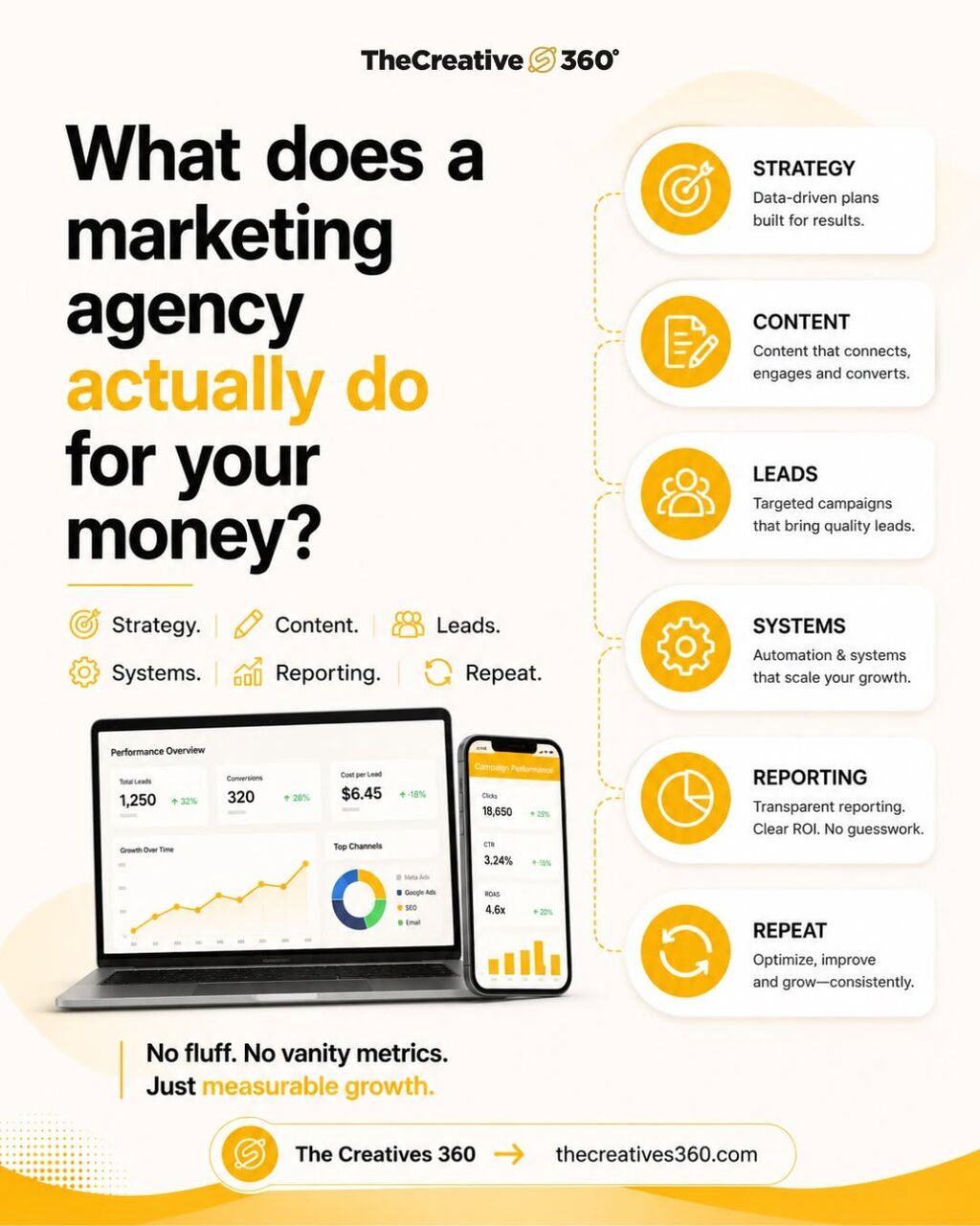 Dubai, Business, Professional Best SEO Agency In Dubai - The Creatives 360