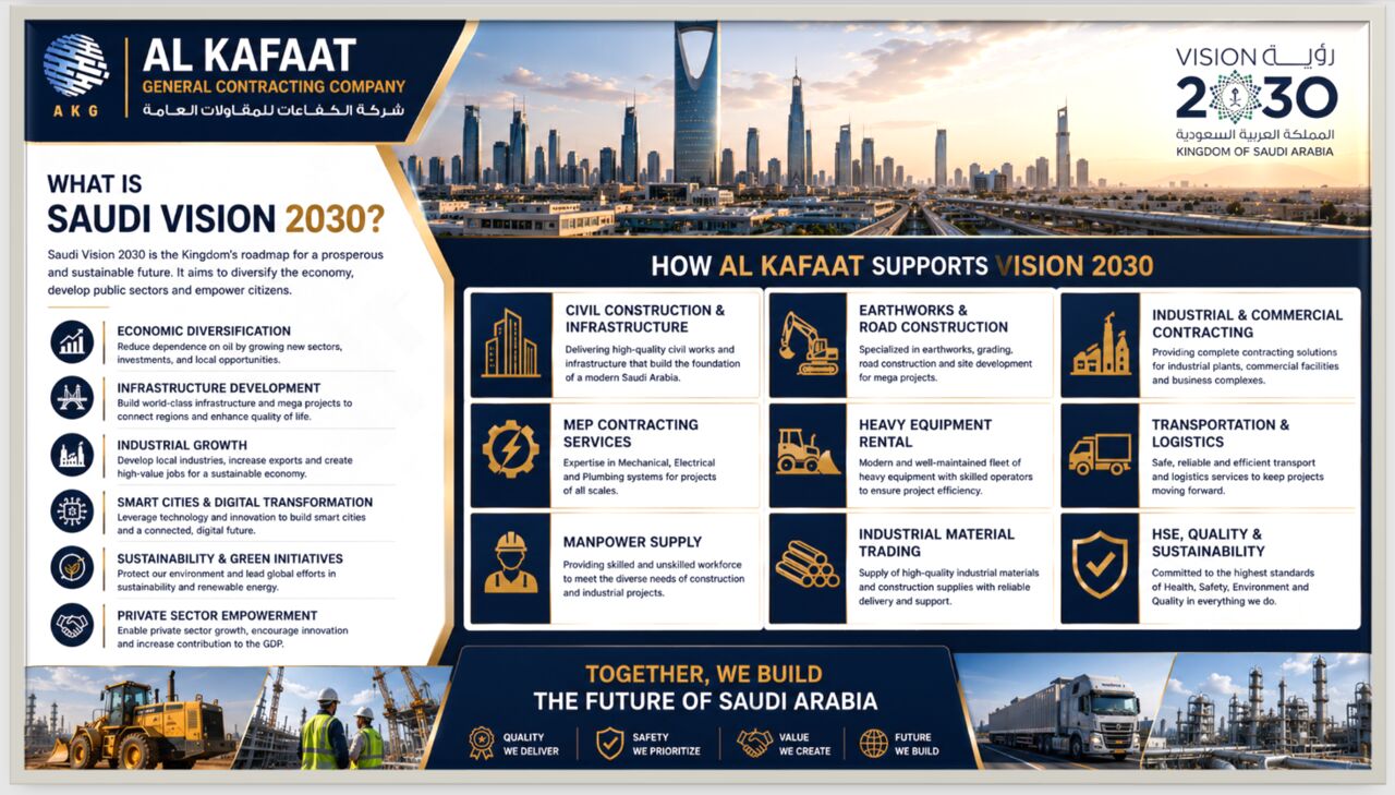 Abqaiq, Construction, YOUR TRUSTED PARTNER FOR ACCESS ROADS AND STRUCTURE PADS
