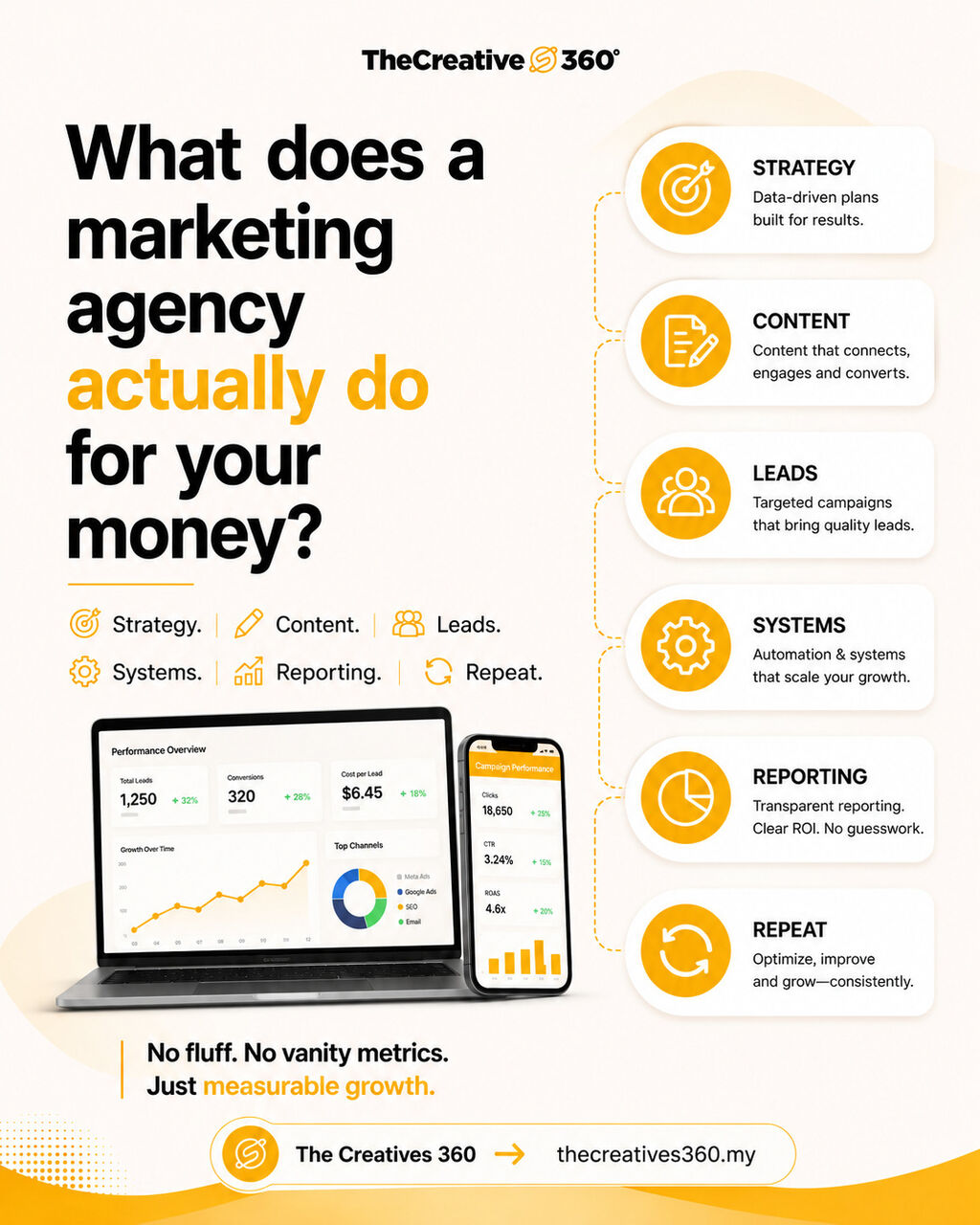 Kuala Lumpur, Business, Professional Top SEO Company Malaysia - The Creatives 360